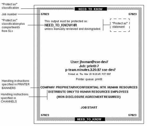 Labels Text And Handling Caveats On Banner And Trailer Pages