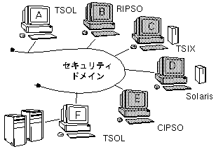 Graphic