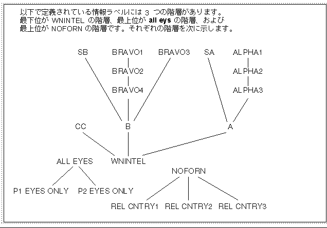 Graphic