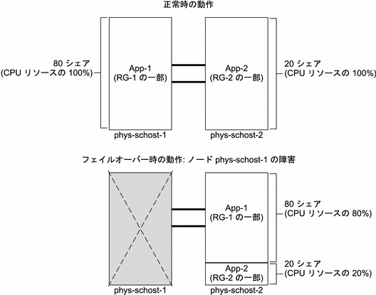 The preceding context describes the graphic. The preceding context describes the graphic.