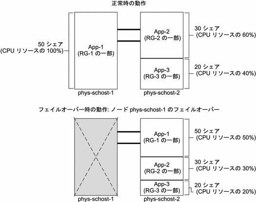 The preceding context describes the graphic. The preceding context describes the graphic.