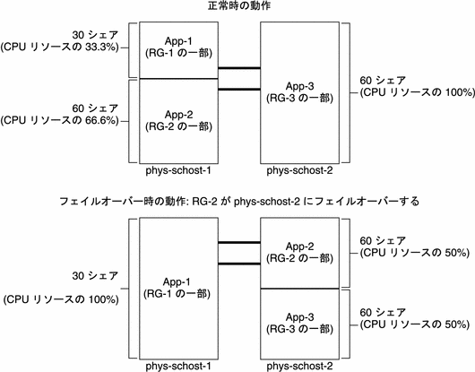 The preceding context describes the graphic. The preceding context describes the graphic.
