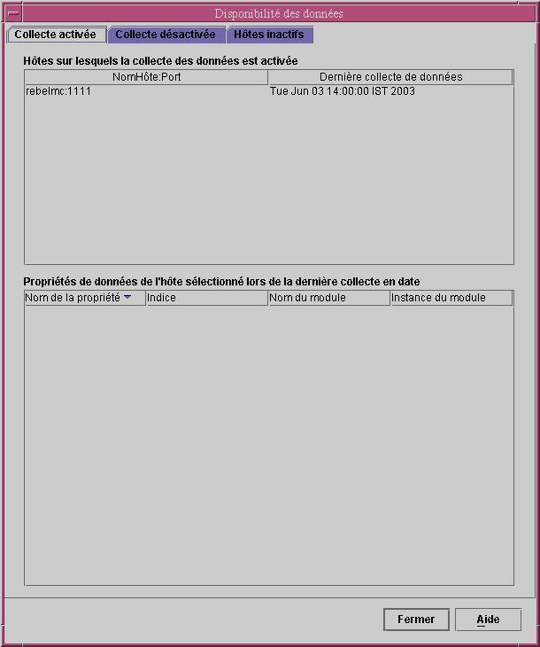 La boîte de dialogue intitulée Disponibilité des données. Le contexte décrit le graphique.