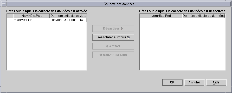 La boîte de dialogue intitulée Collecte des données. Le contexte décrit le graphique.