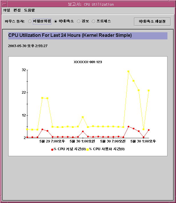 보고서: CPU 사용률 대화 상자입니다. 그래픽에 대한 설명은 컨텍스트를 참조하십시오.
