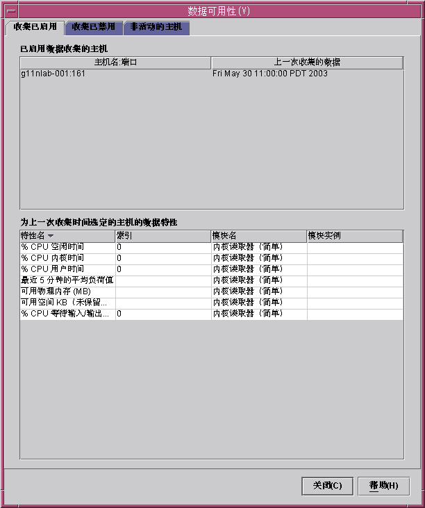 “数据可用性”的对话框。上下文将介绍该图形。