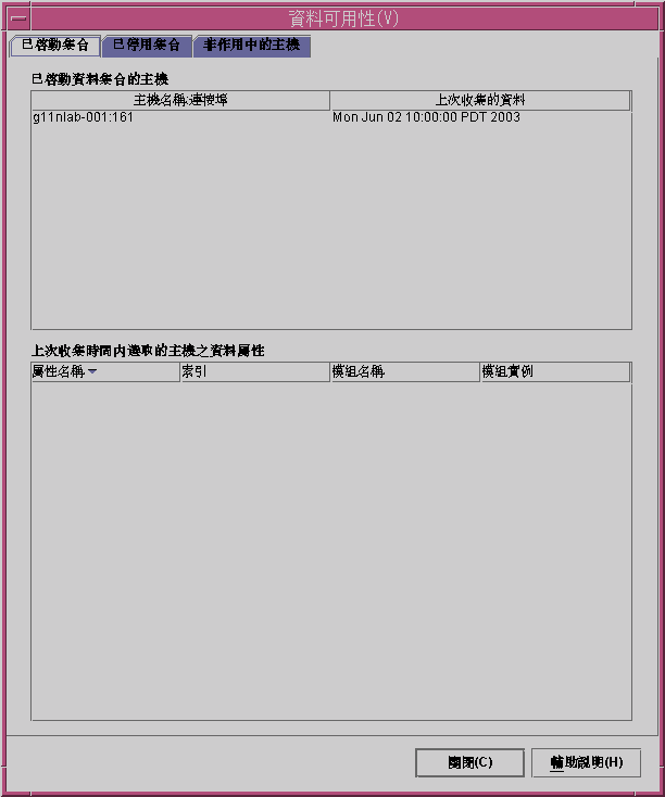 標題為「資料可用性」的對話方塊。上文有說明該圖形。