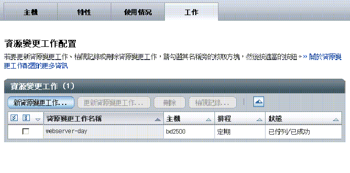 資源變更工作螢幕畫面