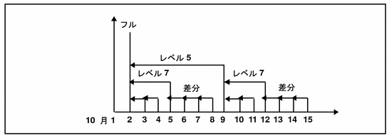 Graphic