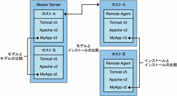 イラストの内容については、次のコンテキストで説明します。