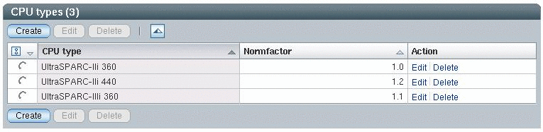 CPU types table with three entries.
