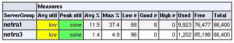 Example of CPU Utilization