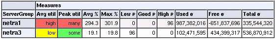 Example of Memory Utilization