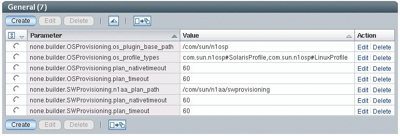 N1 AA Builder Customizing table with seven rows.