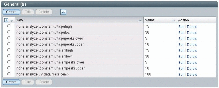 General customizing table with nine entries.