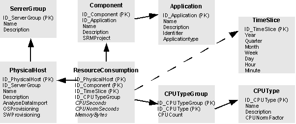 Overview of MDX Queries
