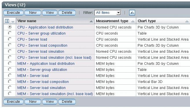 Views table with twelve rows.