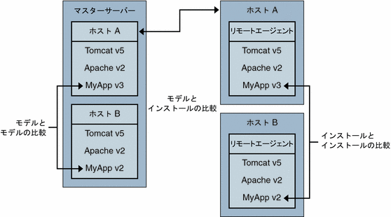 イラストの内容については、次のコンテキストで説明します。