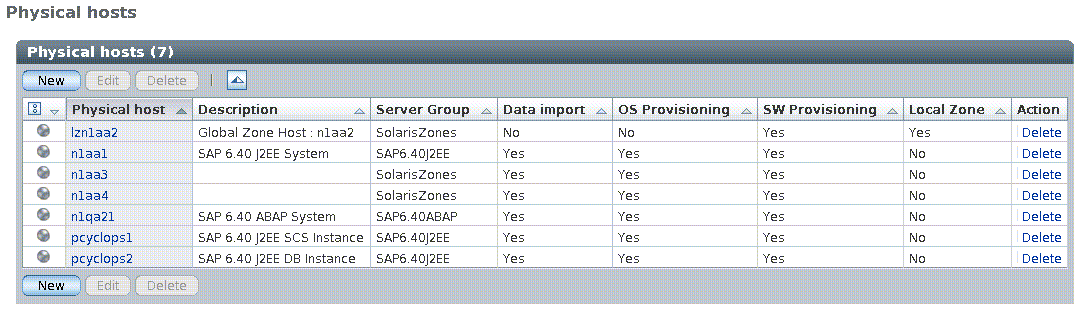 This screen capture shows the Physical Hosts
table of the N1 AA – Customizing page, which displays server
status in an N1 AA environment.