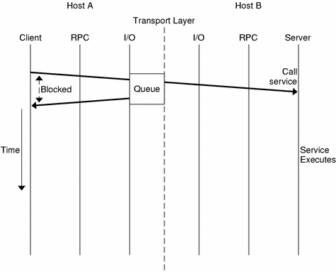 Text describes graphic.