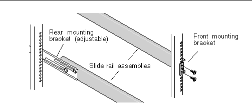 This graphic shows partial views of slide-rail assemblies with adjustable the rear mounting bracket on the rear rack post and the front mounting bracket on the front rack post.