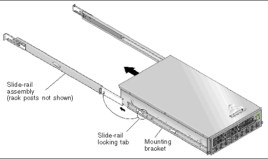 This graphic shows the Sun Fire V40z server, with mounting brackets installed, being pushed into slide-rail assembly. The mounting bracket fits inside the slide rail.