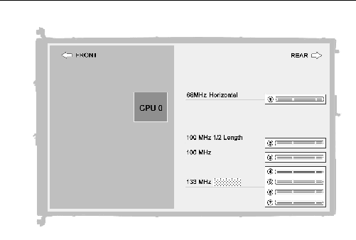 Graphic showing the location of the PCI card slots on the motherboard of the Sun Fire V40z server. 