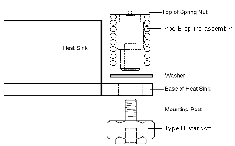 Graphic showing Type B spring assembly, with external threads on standoff.