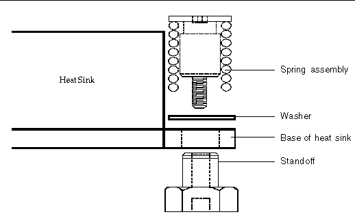 Graphic showing Type A spring assembly, with internal threads in standoff.