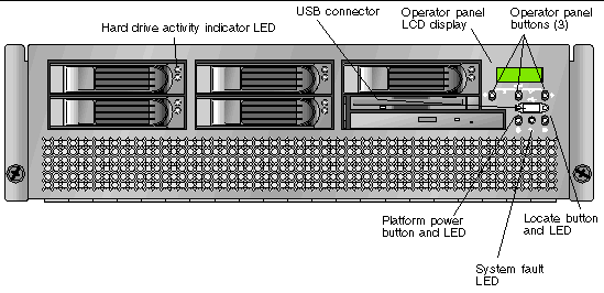 This graphic shows the front panel of the Sun Fire V40z server; the platform power button is beneath the operator-panel LCD display. 