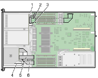 Graphic showing the location of system cables in the server. Figure 4-1 shows the locations of components to which the cables connect. 
