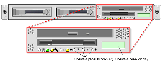 Operator panel located on the front of the Sun Fire V20z server, with the LCD operator panel in the lower-right. The buttons are Back, Select, Forward, Cancel, and Enter. 