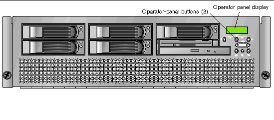 Operator panel located on the front of the Sun Fire V40z server, with the LCD operator panel in the upper-right. The buttons are Back, Select, Forward, Cancel, and Enter. 