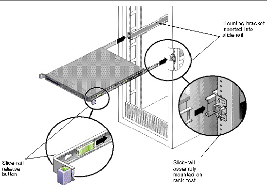 Graphic showing the mounting bracket on the server being inserted into the slide rail.