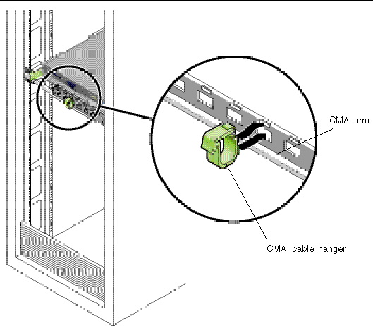 Graphic showing CMA cable hangers being attached to the CMA arm.