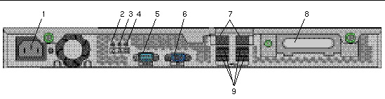 Figure showing the back panel of the server. Connectors, slots and LEDs are described in the following table. Labels are numbered left to right when facing the back panel.