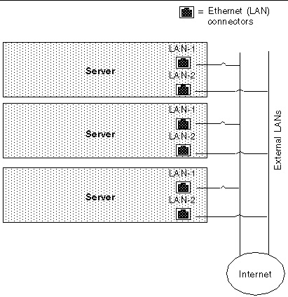 Graphic showing diagram of three networked servers.