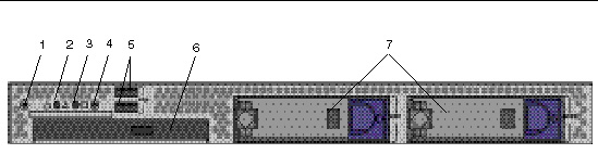 Figure showing the front panel of the Sun Fire X2100 Server. Connectors, slots and LEDs are described in the following table. Labels are numbered left to right when facing the back panel