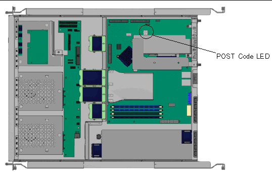 Figure showing location of the POST Code LED.