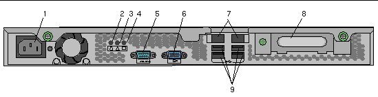 Figure showing the back panel and optional graphics cards for the server. Connectors, slots and LEDs on the back panel are labeled with numbers, left to right. Labels are described in the following table.