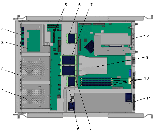 Figure showing the internal components of the server. Components are labeled starting with the lower left corner of the system, going clockwise around the server. Label descriptions are shown in the following table.