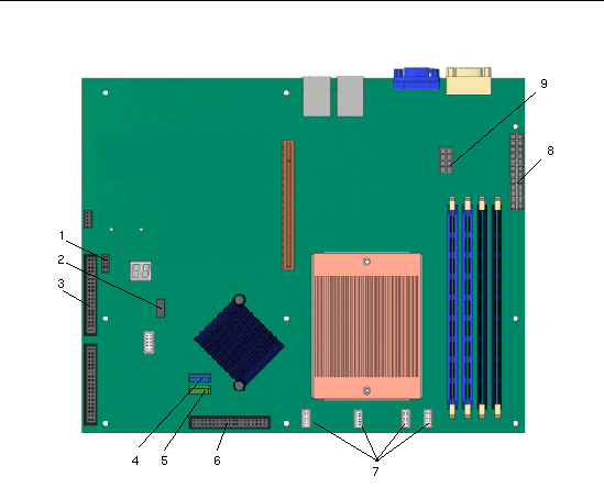 Figure showing connectors on the motherboard.