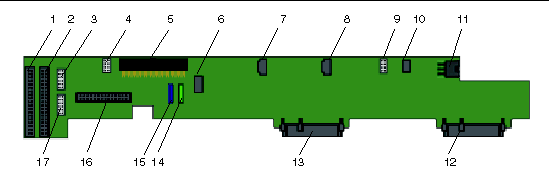 Figure showing connectors on the SATA backplane. Connectors are labeled clockwise, starting from the top left of the board. Label descriptions are shown in the table below.