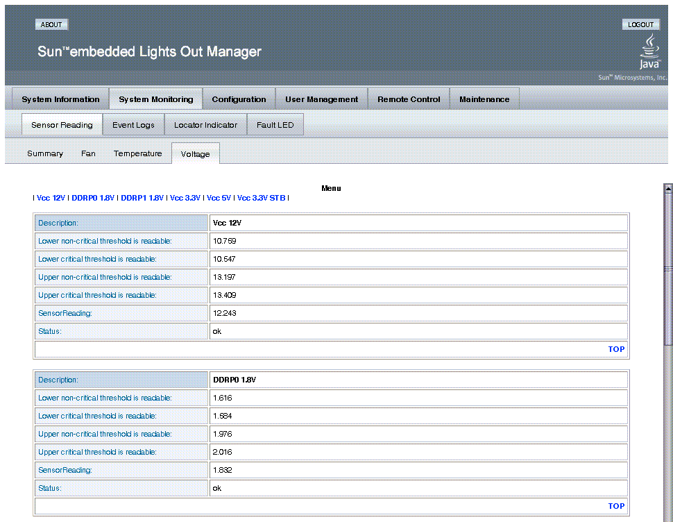 The Sensor Reading, Voltage Submenu of the System Monitoring Main MenuThe screen shows readings of the Vcc 12V line and DDRp0 1.8V line voltages in tabular format.