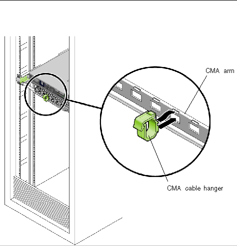 Graphic showing CMA cable hangers being attached to the CMA arm.