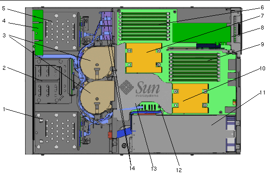 Figure showing the internal components of the server.