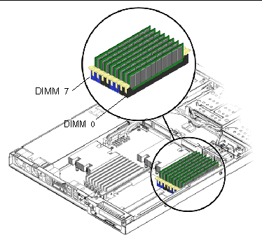 Figure showing order of DIMM slots for CPU 1. 