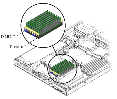 Figure showing order of DIMM slots for CPU 1. 