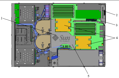 An illustration showing the internal components of the server that are referenced throughout this document.