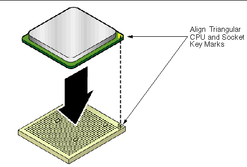 An illustration showing how to install a CPU using the triangular key marks.